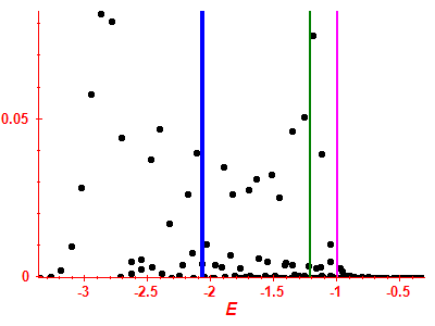 Strength function